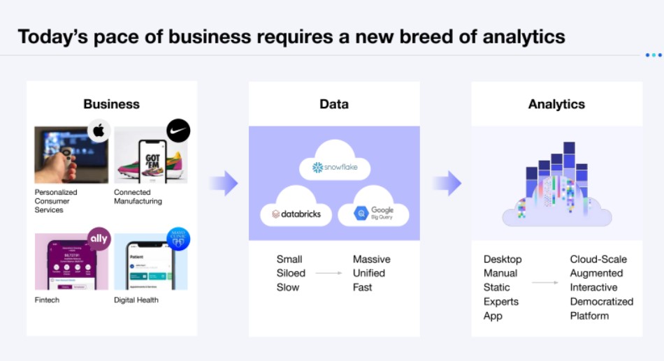 ThoughtSpot Rides The Wave Of Customer Cloud Transitions ...